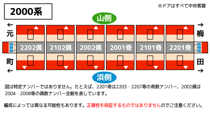 ドアコック阪神2000系