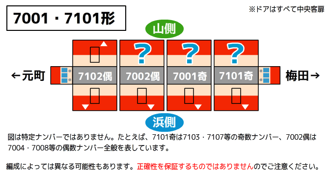 ドアコック阪神7001・7101形（途中まで）