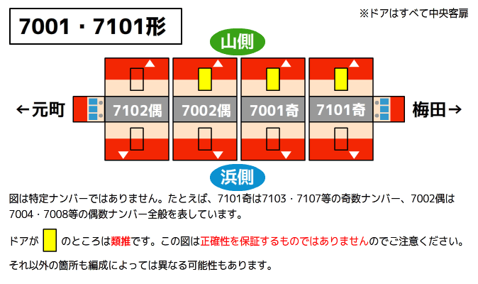 ドアコック阪神7001・7101形（類推）