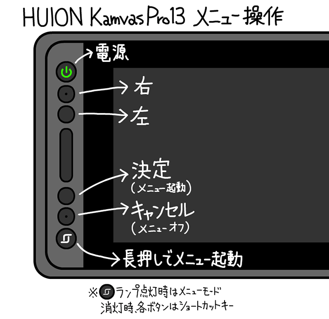 HUION Kamvas Pro13 OSD（メニュー）操作方法