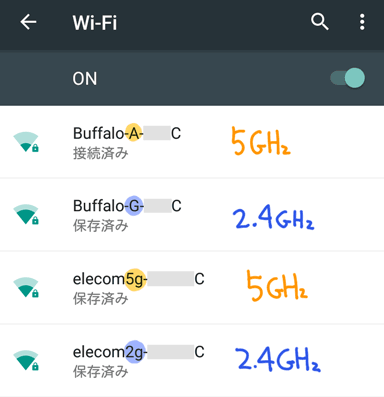 Wi-FiのSSID