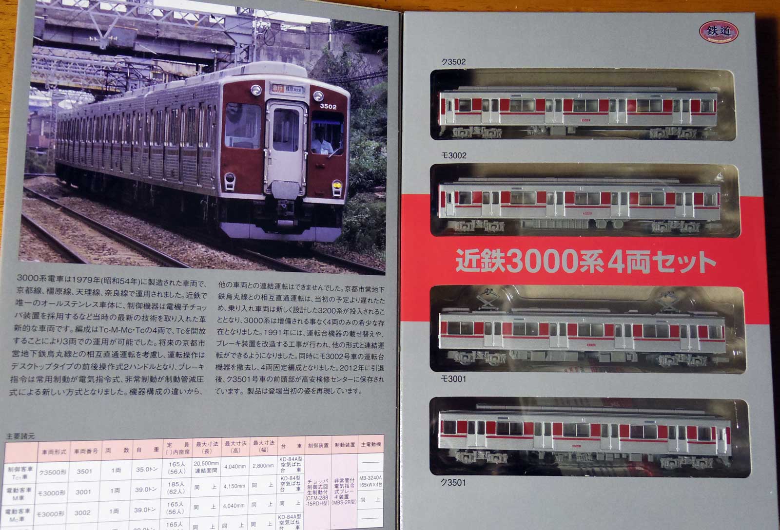 鉄道コレクション 近畿日本鉄道3000系(登場時)パッケージ内側